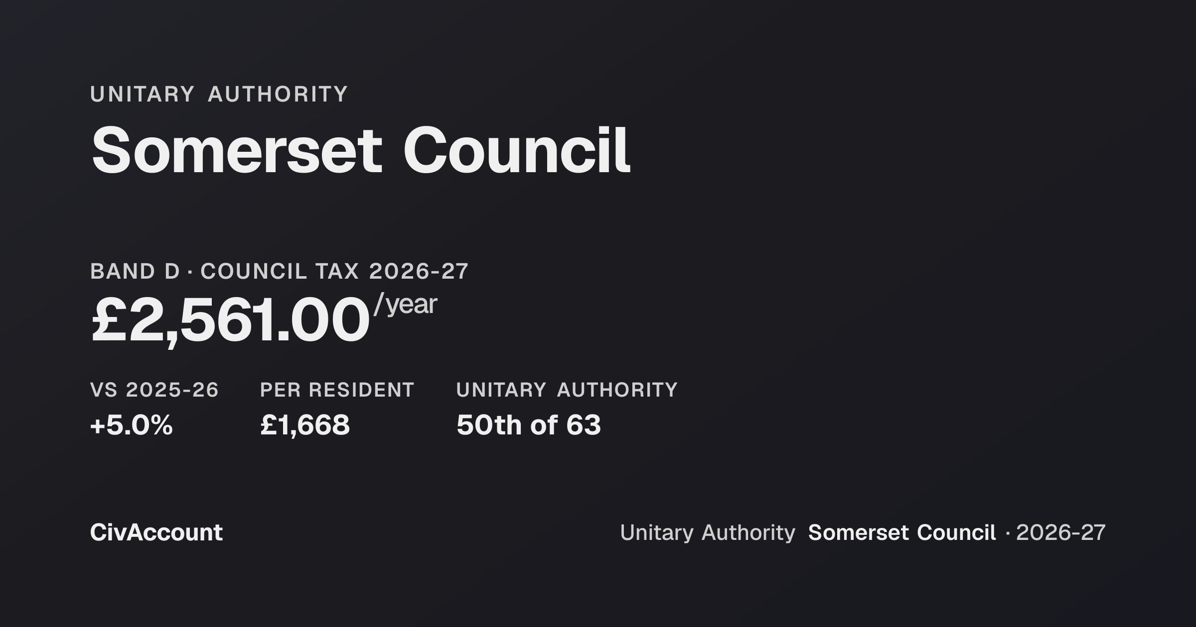 Somerset Council Budget & Council Tax 2025-26 | CivAccount