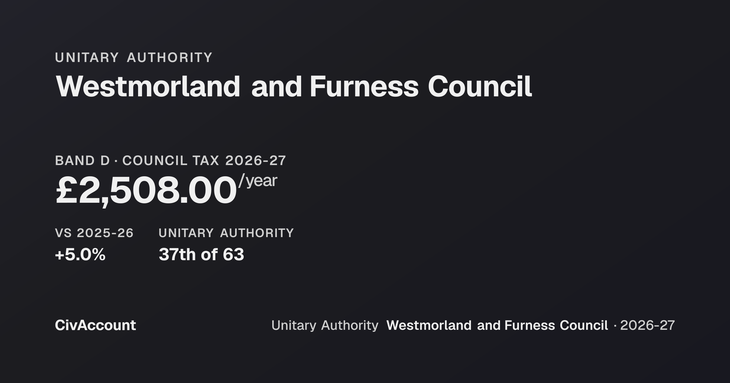 Westmorland and Furness Council Budget & Council Tax 2025-26 | CivAccount